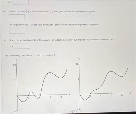 Solved Use The Graph Of The Derivative F Of A Continuous