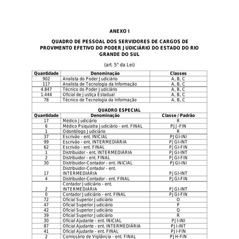 Anexo I Quadro De Cargos Efetivos Pdf DocDroid