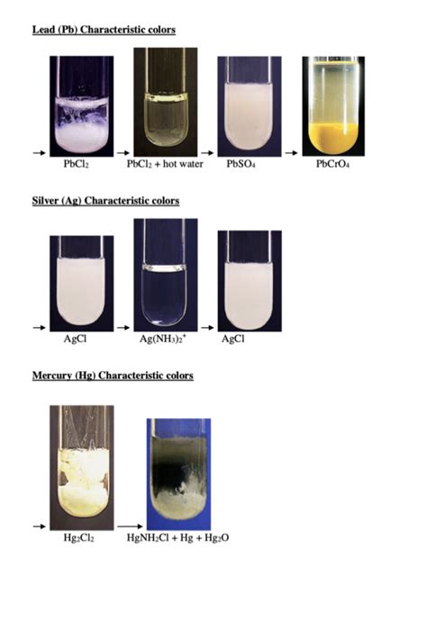 Ni nh3 precipitate color - Wasstart