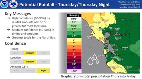 Upcoming Weather Alert! - San Rafael