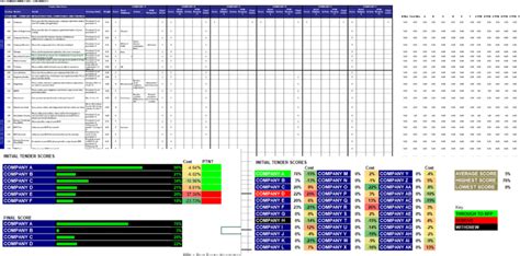 Tender Analysis Excel