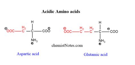 Classification Of Amino Acids Chemistry Notes