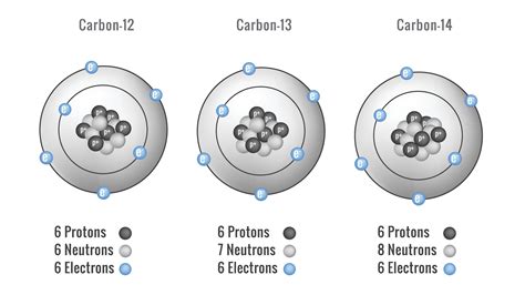 Carbon Facts About An Element That Is A Key Ingredient For Life On