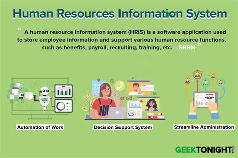 Hris Human Resource Information System By Bizhaven Bizhaven Hot Sex