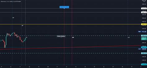 Astro Eth For Bitstamp Ethusd By Sunpower Tradingview