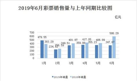 财政部：6月全国销售彩票347 67亿元 同比降40 7 经济民生 湖南红网新闻频道