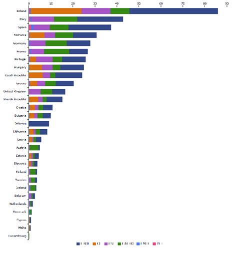 The budget by country (EUR billion) | Download Scientific Diagram