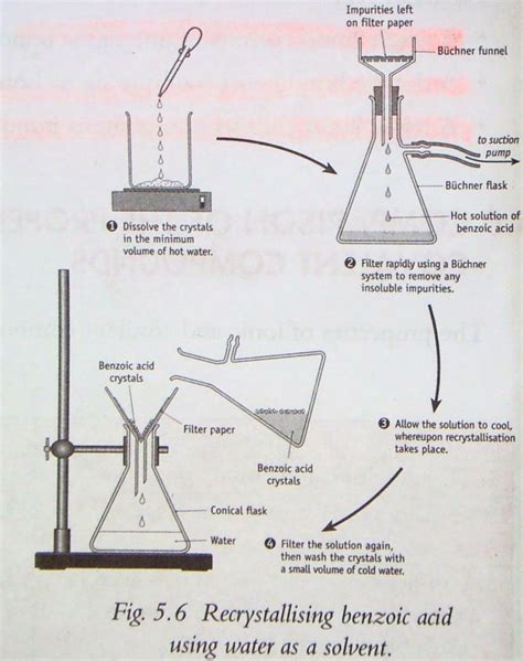 Science St Geralds Recrystallisation Of Benzoic Acid