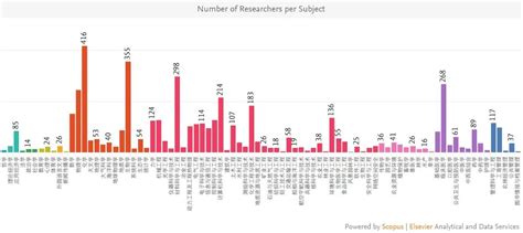 Professor Francis Snyder Was Listed On The Highly Cited Chinese