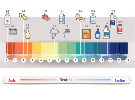 Escala De Ph