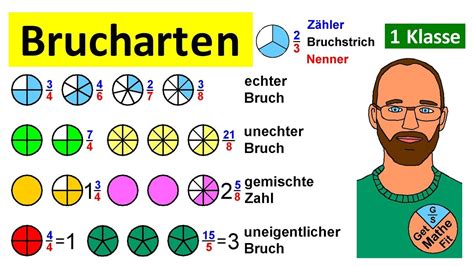 Brucharten Echter Bruch Unechter Bruch Uneigentlicher Bruch