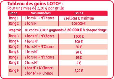 Loto Super Loto Fdj