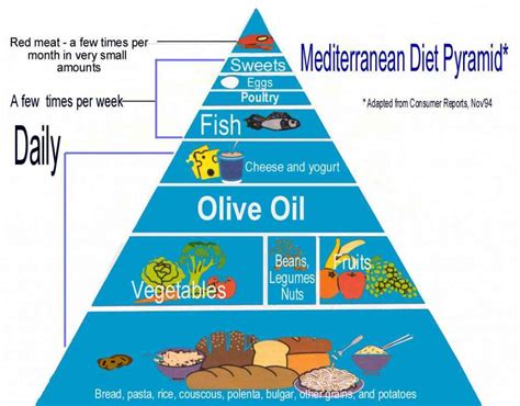 15 Mediterranean Diet Food Pyramid Anyone Can Make Easy Recipes To