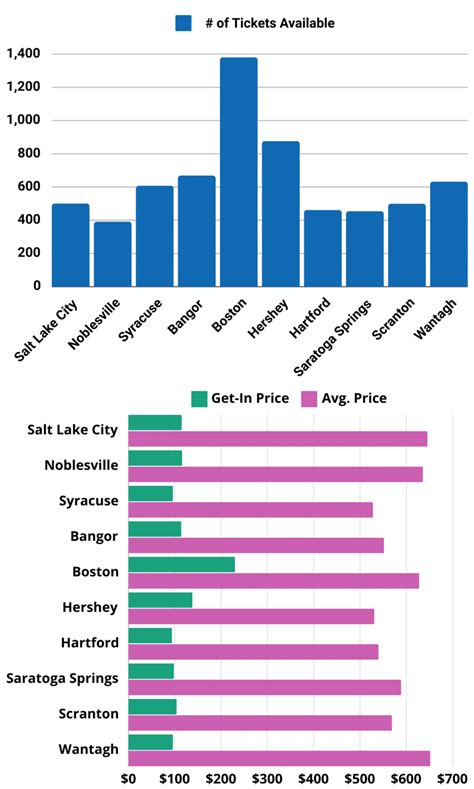 Post Malone 2024 Tickets Schedule Dates Cities Cheapest Price For F