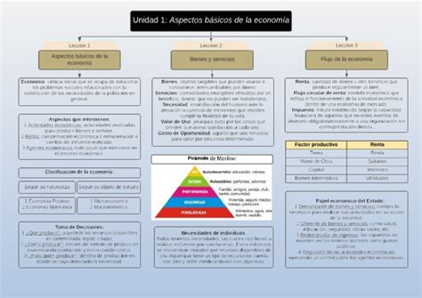 Mapa Conceptual De Bienes Y Servicios 2 Pdf