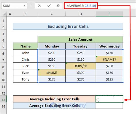 How To Exclude A Cell In Excel Average Formula 4 Methods