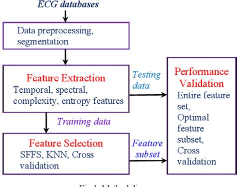 Figure 1 From K Nearest Neighbors Based Shock Advice Algorithm For