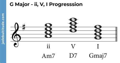 Chords in G Major: A Music Theory Guide