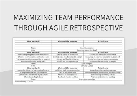 Free Agile Retrospective Templates For Google Sheets And Microsoft ...