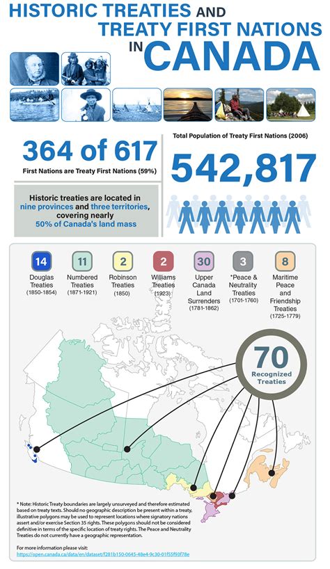 Historic Treaties And Treaty First Nations In Canada Infographic