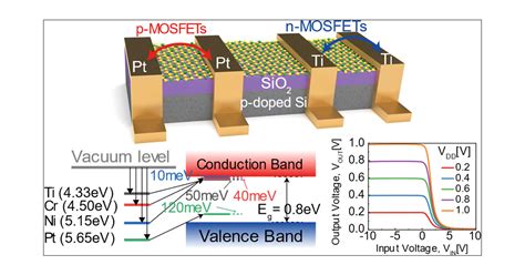 Polarity Control And Weak Fermi Level Pinning In Pdse Transistors