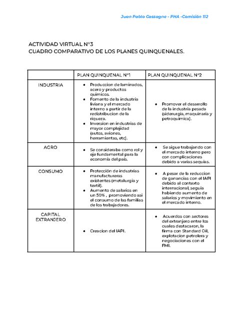 Planes Quinquenales Juan Pablo Cassagne Juan Pablo Cassagne Pha