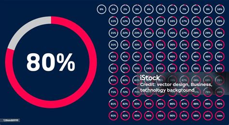 Kumpulan Diagram Persentase Lingkaran Dari 0 Hingga 100 Untuk
