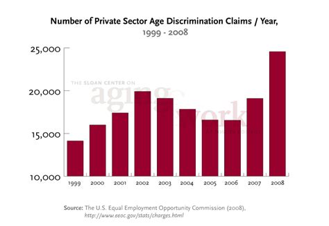 Gender Discrimination In The Workplace Statistics | galleryhip.com ...