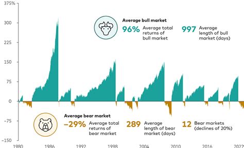 Five Reasons To Hold Your Investment Nerve