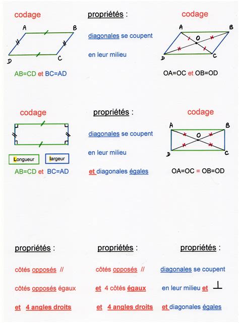 Faits Sur Les Parall Logrammes Fiche Pratique Sur Lavise Fr