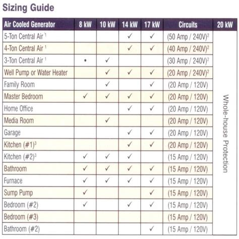 Generator Sizing Spreadsheet within Generator Sizing Chart Generator ...