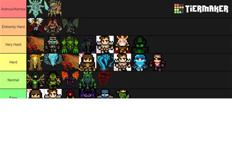 Leos Mod Bosses Tier List Community Rankings TierMaker