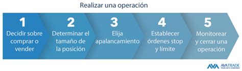 Cómo Operar Con Cfd Una Guía Paso A Paso Para Principiantes Avatrade