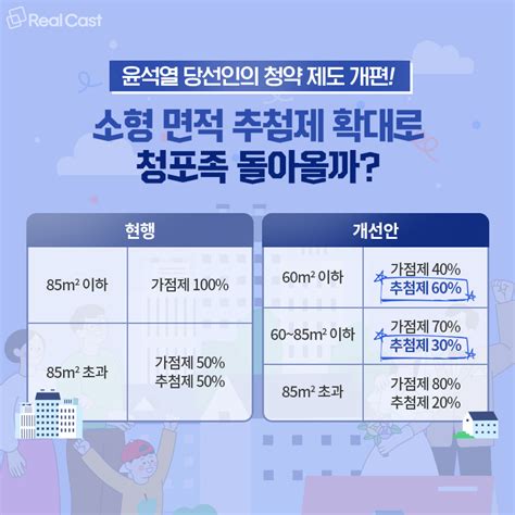 청포족 선언한 2030 청약제도 개편으로 다시 돌아올까