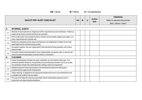 HACCP Check List For Practicing HACCP Pdf