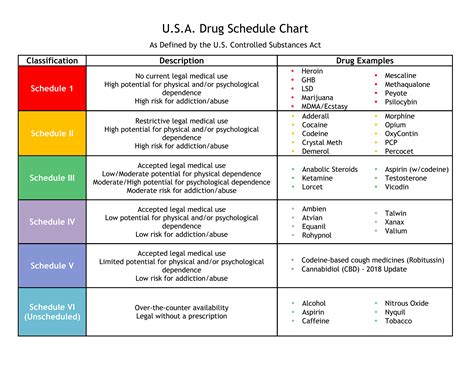 Controlled Substance List 2024 Abra Linnet