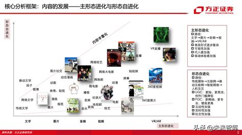 短视频行业130页深度分析：抖音vs快手深度复盘与前瞻 报告精读 未来智库