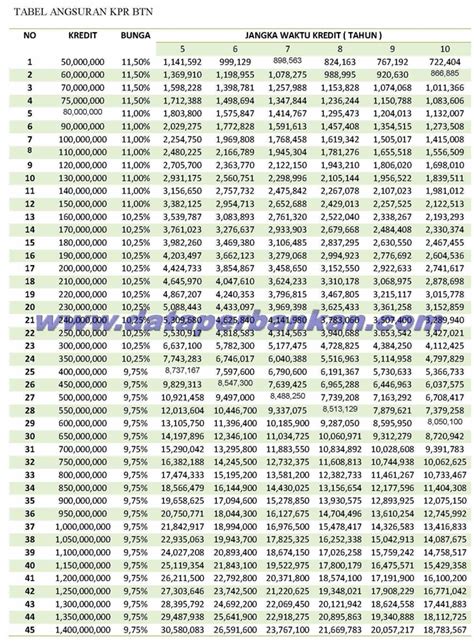 Update Tabel Cicilan Kpr Btn Pinhome