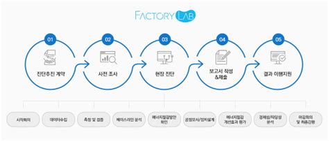 유호스트 ‘팩토리랩 에너지진단 전문기관 공식 지정 Sbs Biz