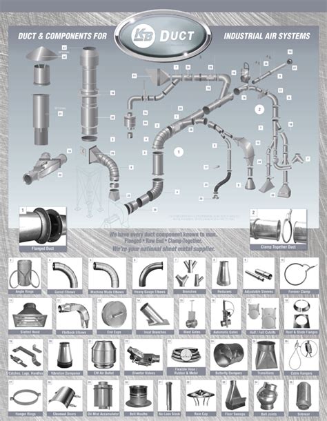 Hvac Duct: Parts Of Hvac Duct