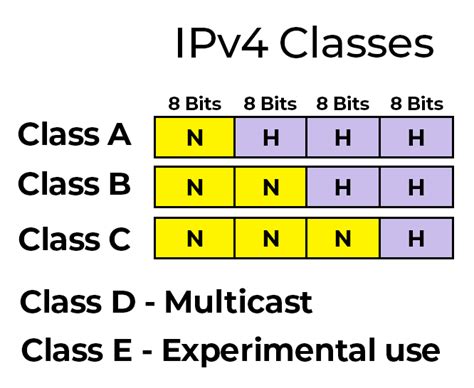 Calculadora IP Guías y ejercicios de Subnetting