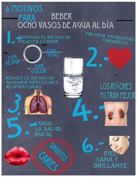 La Importancia De Beber Agua Pill Convenience Store Infographics