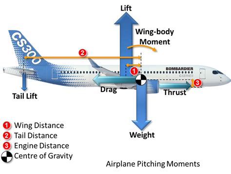 Flybondi Y El Tail Strike Parte 2 Para Quién Milita Newton Aviacionline Últimas Noticias