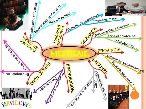 Historiadores Y Conquistadores Mapa Mental Del Mestizaje