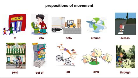 Prepositions Of Movement