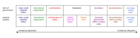 unitární stát - Unitary state - qwe.wiki