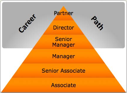 PwC PricewaterhouseCoopers Firm Overview Salary Data