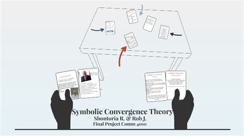 Symbolic Convergence Theory by Torrie Robinson on Prezi