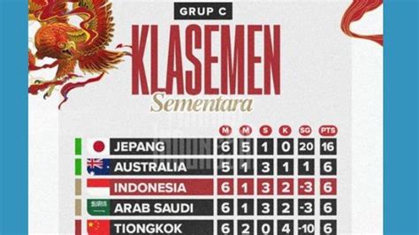 Menghitung Peluang Timnas Indonesia Lolos Ke Piala Dunia Setelah