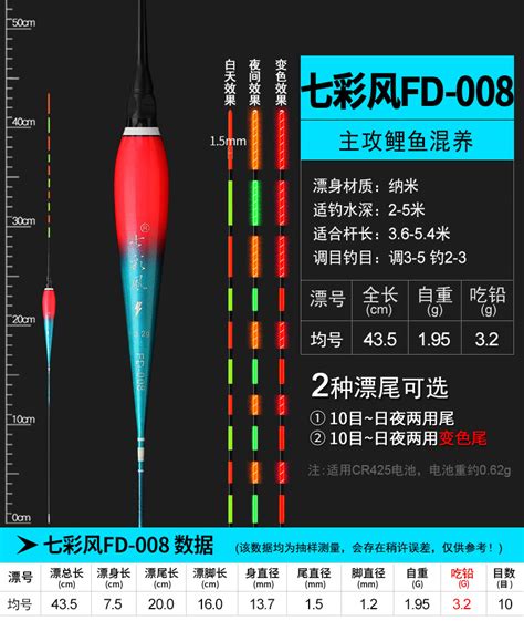 高灵敏夜光漂咬钩变色鱼漂醒目日夜两用电子漂夜钓鲫鱼漂批发 阿里巴巴